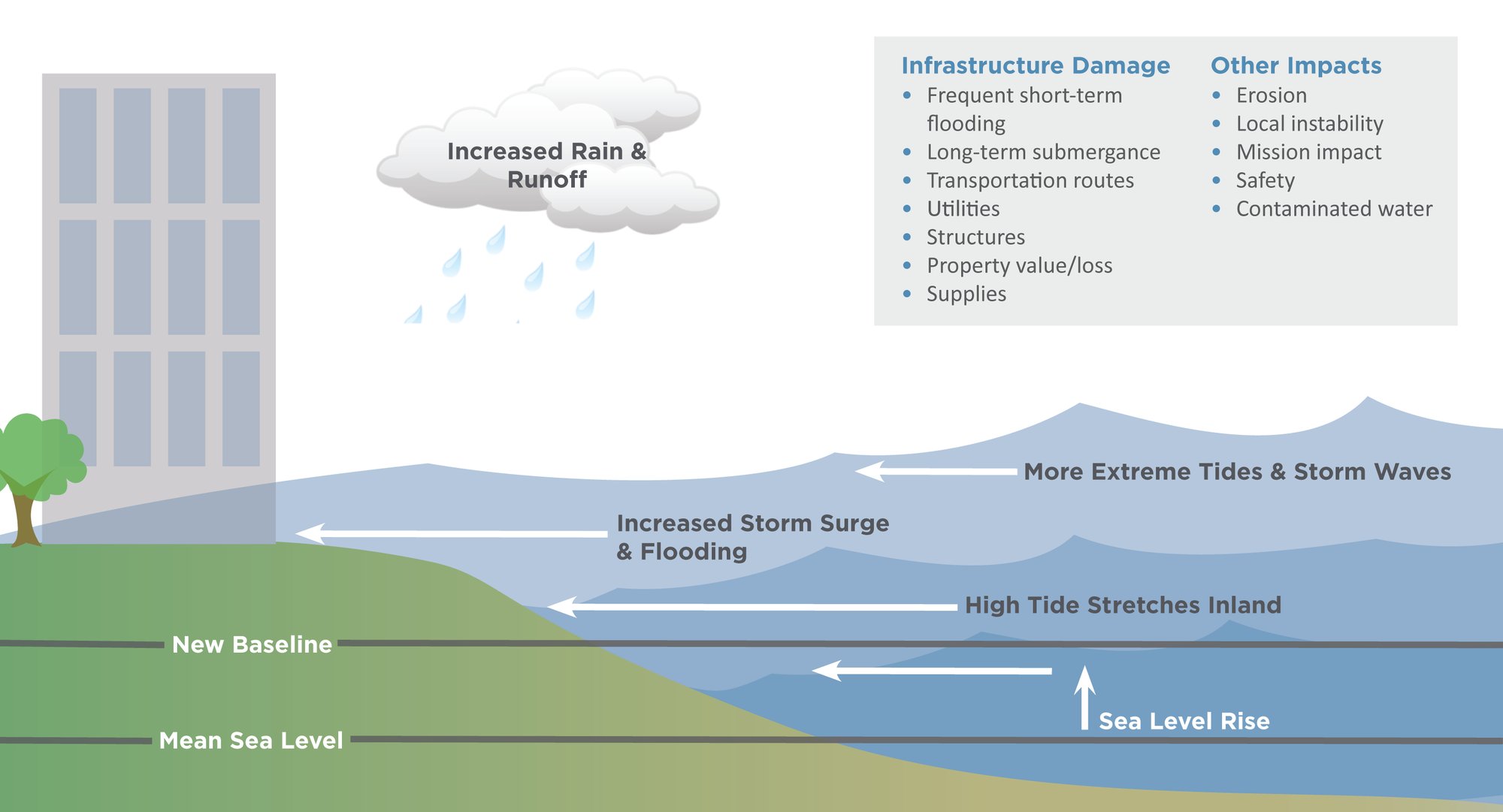 HighWater impacts GRAPHIC-01